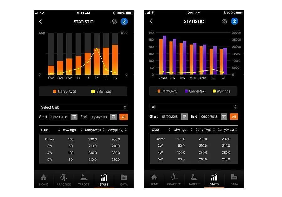 Swing Caddie SC300i Golf Launch Monitor